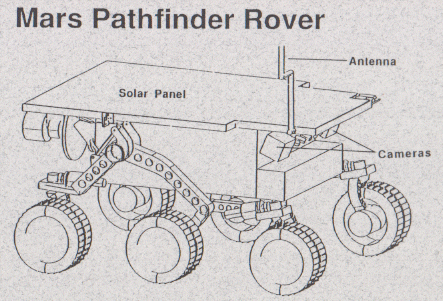 1997 mars landing