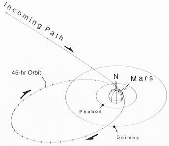 moons of mars orbital path